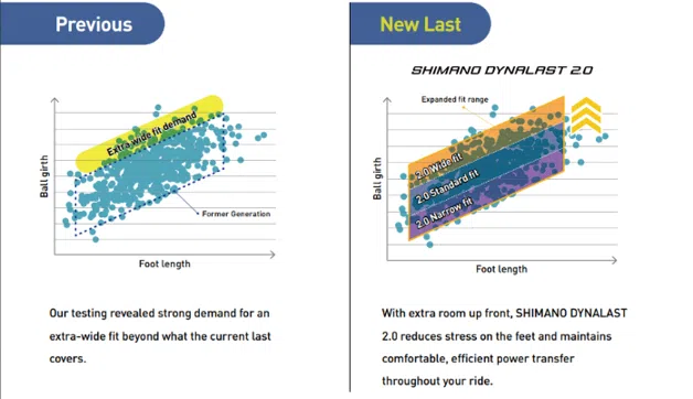 Shimano Dynalast 2.0